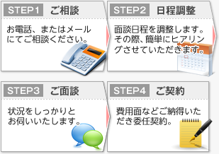 ご相談からご契約までの流れ